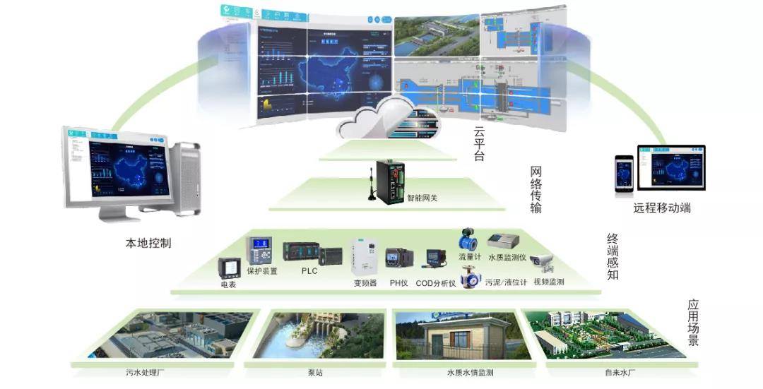 智慧水务信息化系统的核心价值与行业应用