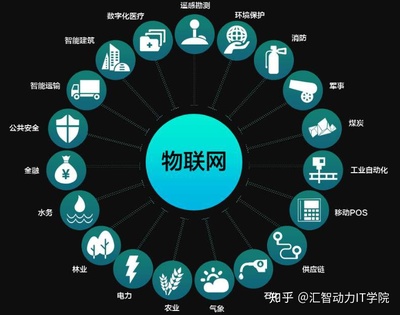 华为鸿蒙系统2.0 从智能水务系统开发视角看成功可能性