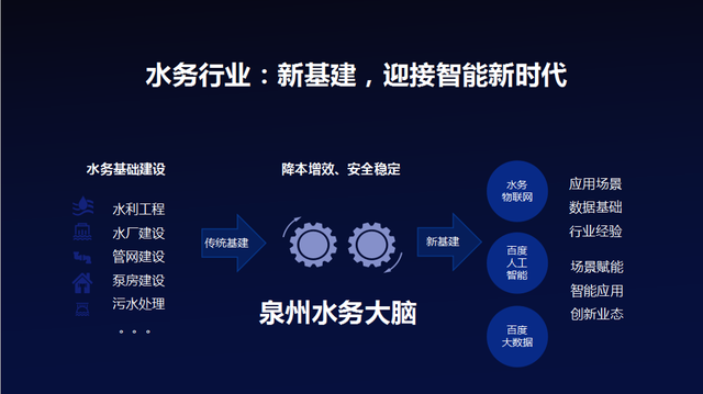 从“治水”到“智水” 泉州水务集团携手智能云打造“水务大脑”